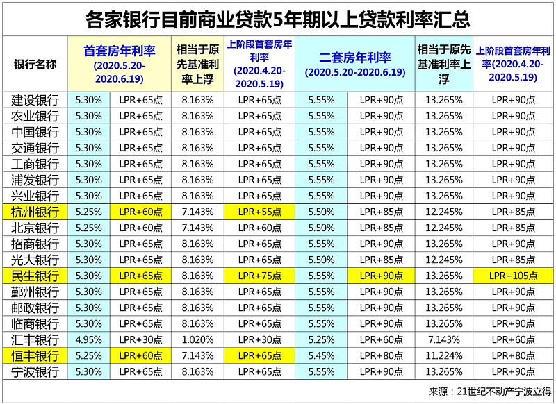 天津市西青区房产抵押贷款办理流程. 房产抵押贷款利率. 房产抵押贷款注意事项